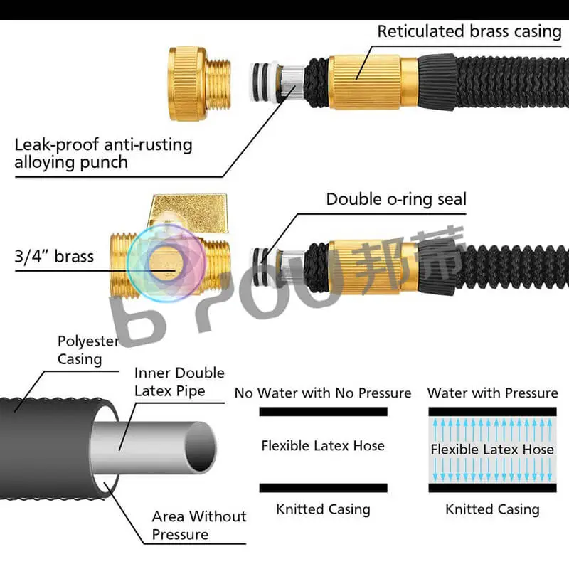 expandable-garden-hose-with-double-latex-for-flexibility-2