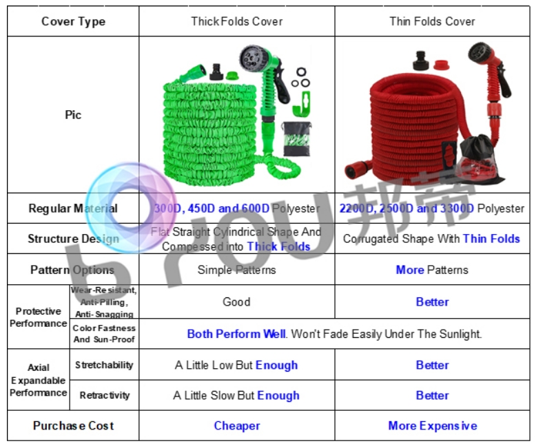 do-you-know-the-two-fabric-covers-of-expandable-garden-hoses_02.png